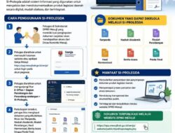 ​Digitalisasi Produk Hukum, Sekretariat DPRD Mesuji Luncurkan Inovasi “Si-Prolegda”