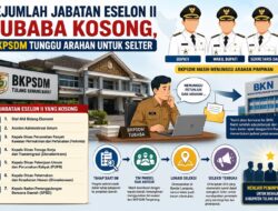 Sejumlah Jabatan Eselon II Tubaba Kosong, BKPSDM Tunggu Arahan untuk Selter
