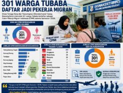 301 Warga Tubaba Daftar Jadi Pekerja Migran
